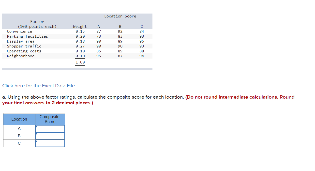  Location Score Factor (100 points each) Convenience Parking facilities Display area