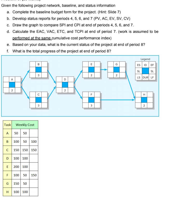  Given the following project network, baseline, and status information a. Complete