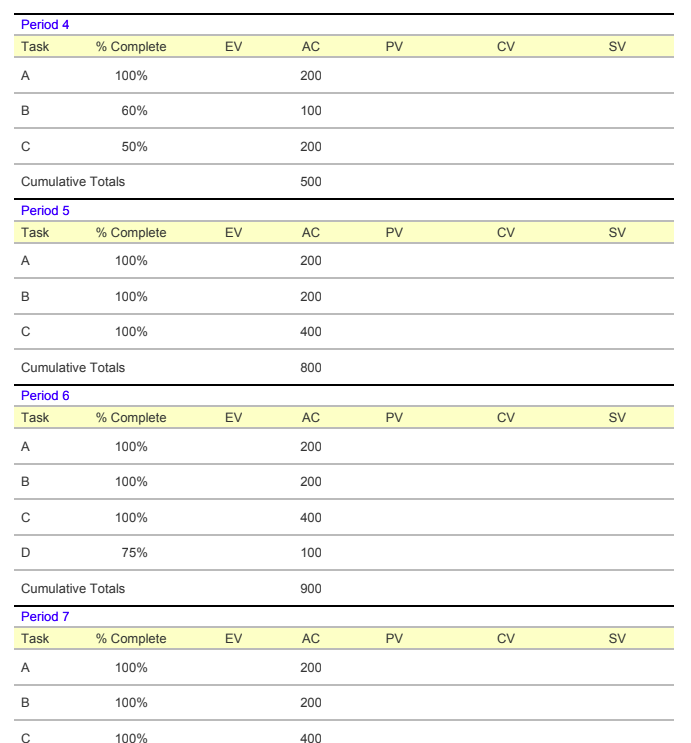 the baseline budget form for the project. (Hint: Slide 7) b. Develop