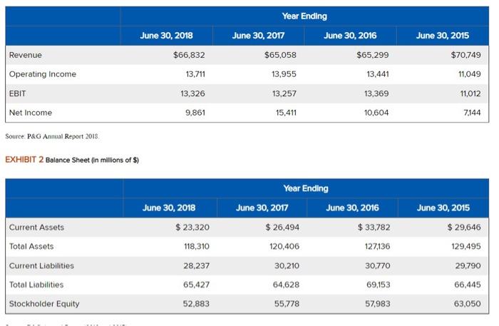  Exhibits 1, 2, and 4 in the Case Study provide performance