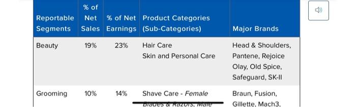 *** 2015 - 2017 *** Year Ending June 30, 2017 June 30,