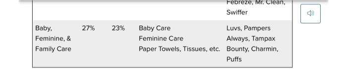 2015 $70749 Revenue 11,049 Operating Income EBIT 13,326 13,257 13,369 11,012 Net