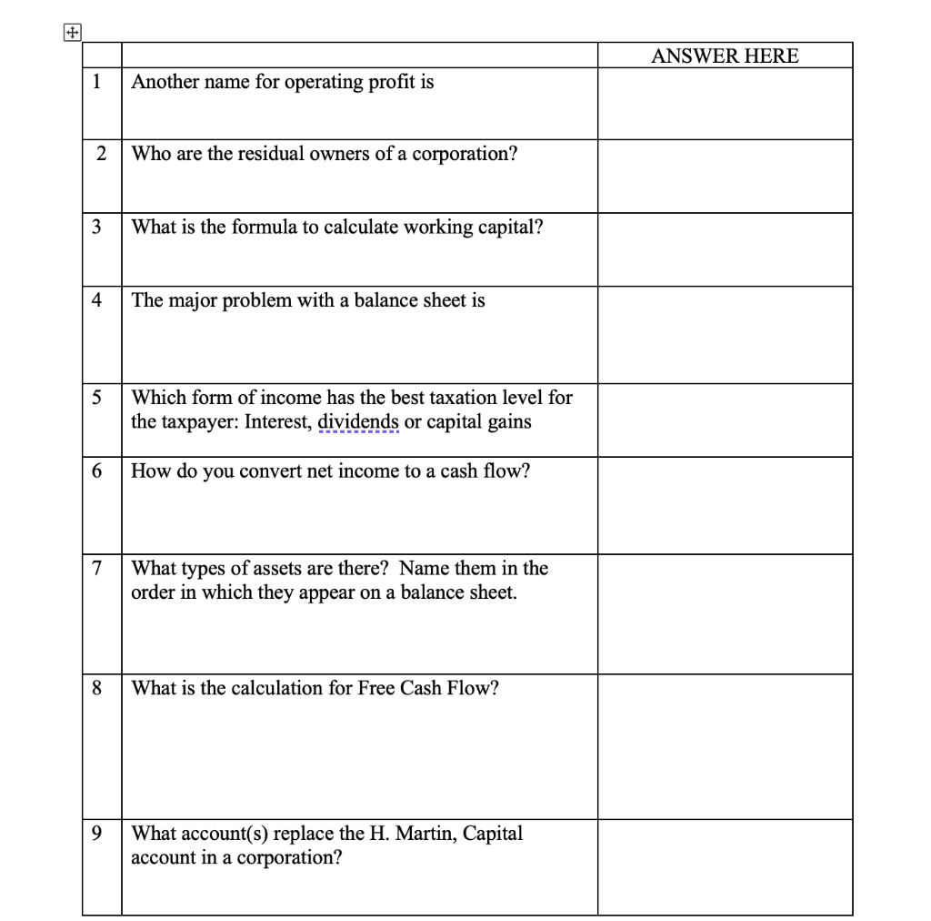 + ANSWER HERE 1 Another name for operating profit is 2