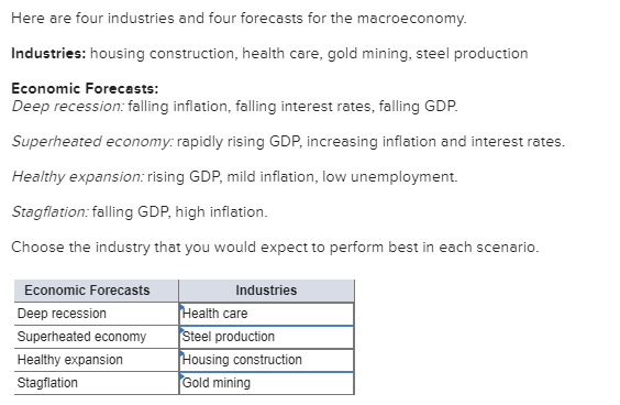 Answer the Question below, Solve it Carefully please Here are four industries