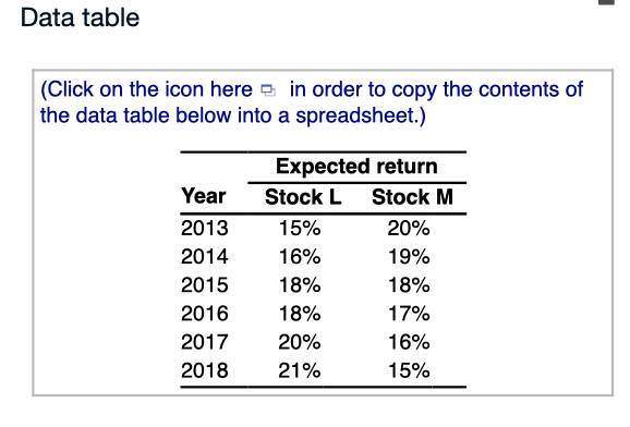 an investment portfolio containing two stocks, L and M. Stock L will