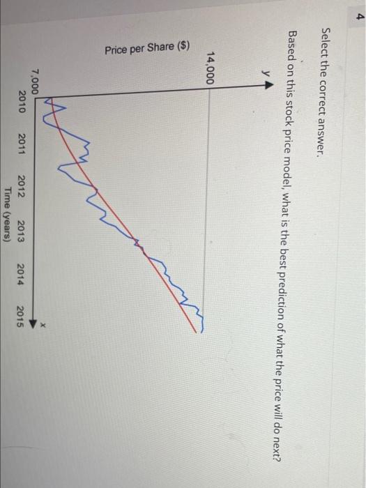 Select the correct answer. Based on this stock price model, what