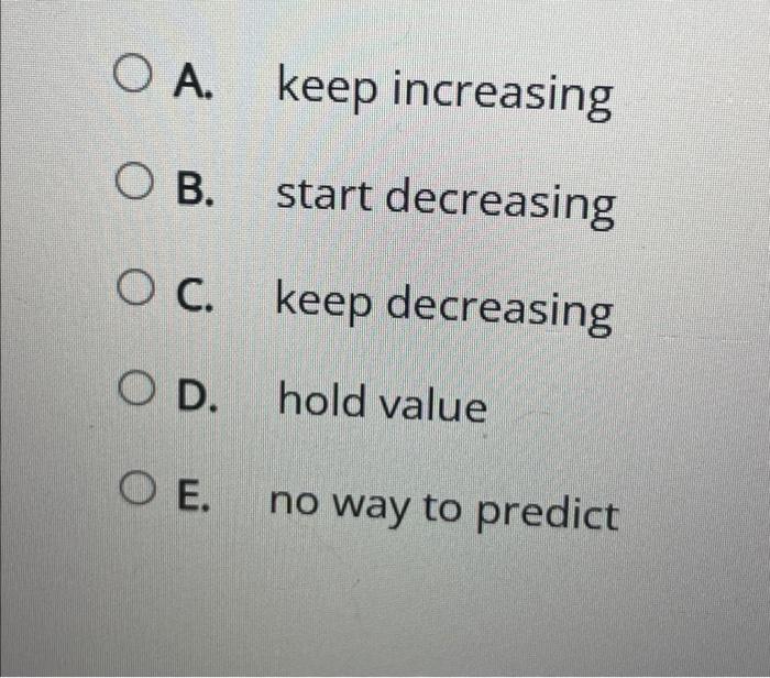 is the best prediction of what the price will do next? 14,000