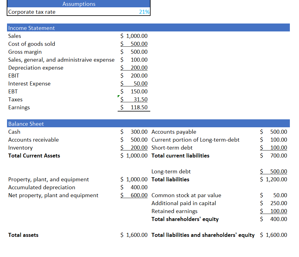 Calculate return on assets, return on equity, book leverage ratio, debt-to-equity ratio,
