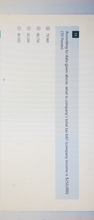 2 ASSETS Cash AIR Inventories Total current assets 2014 10 150 200