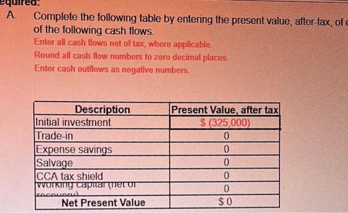 and supplies microchips used in the automotive industry. With demand at an