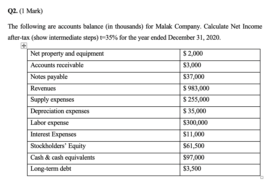 FIN101- Please read question carefully and answer original answer. no handwriting please