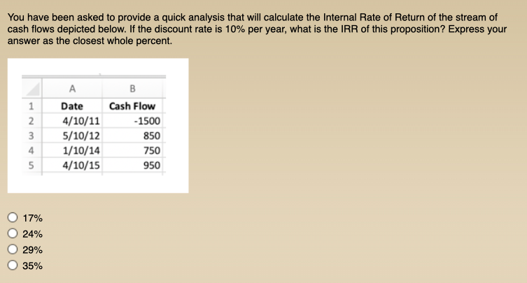  You have been asked to provide a quick analysis that will