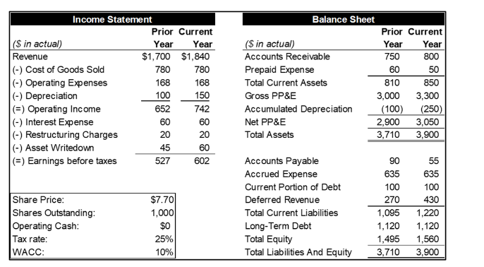 Select the best option: Statement 1: Rothko's Gross Margin is 100%