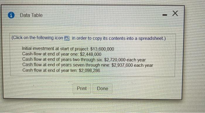 the following estimated cash flow Risky Business wants to know the payback