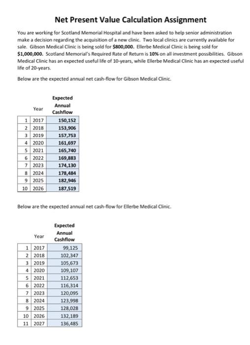  Net Present Value Calculation Assignment You are working for Scotland Memorial