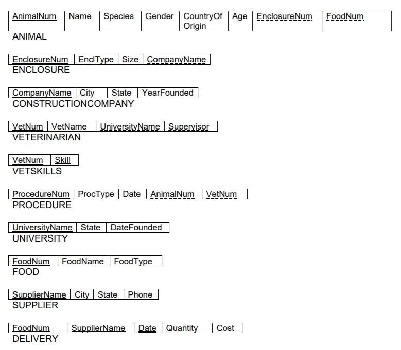 Do not use SELECT * in any query. Show all tables needed