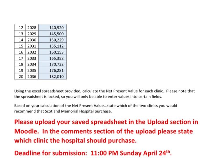 available for sale. Gibson Medical Clinic is being sold for $800,000. Ellerbe