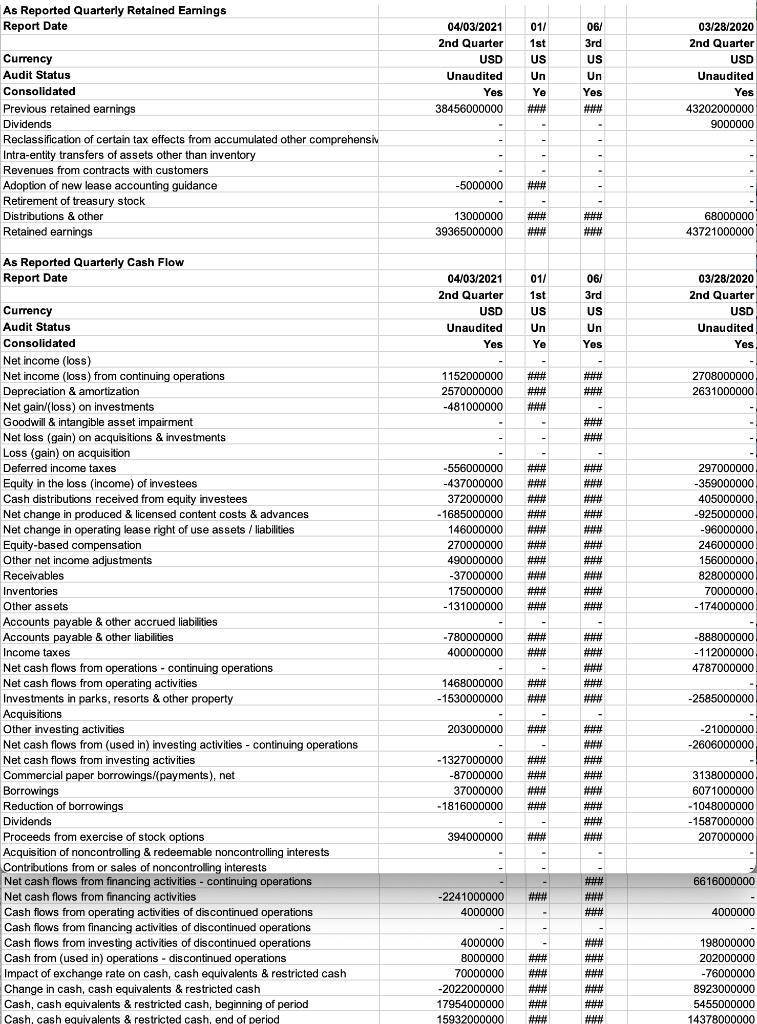 those ratios with the same ratios for the same fiscal quarter from