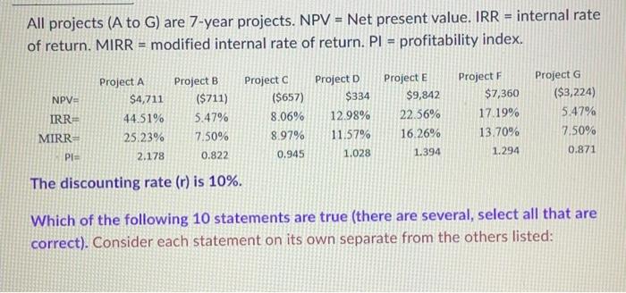  All projects (A to G) are 7 -year projects. NPV =