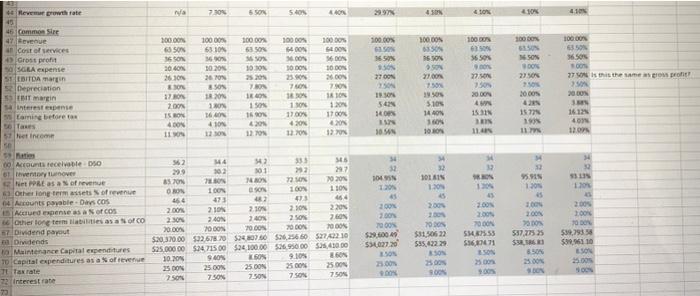 Actual 2016 Aca 2017 Act 2018 Actual 2020 2010 Forecast 2011 Forecast