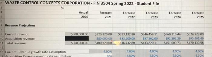 Fernant 2021 2022 Forecast 2004 Forecast 2025 Income Statement RE $245,000.00 $763,000.00