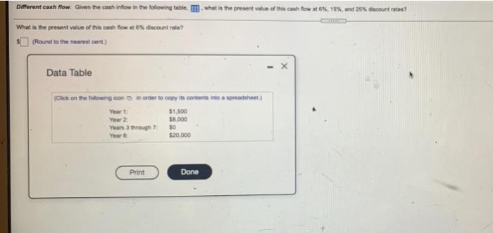 i need solved the present value if cash flow at 6%, 15%,