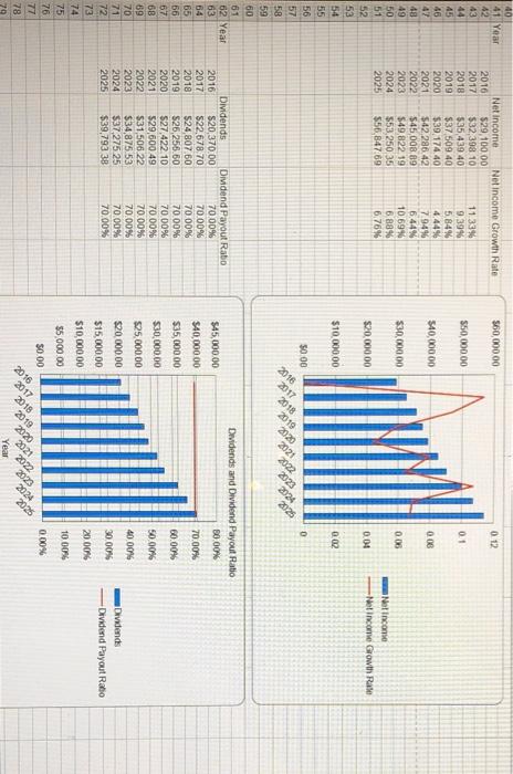 07:47 $275475.72 $153 TUZTES $39053293 517159756 $164.43755 Cost of services Gross profit