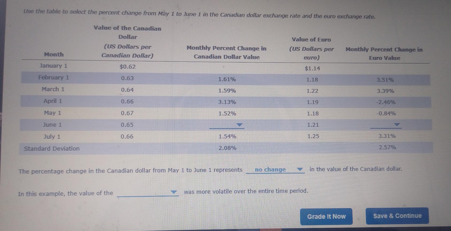 to select the percent change from May toured the Canadian dollar exchange