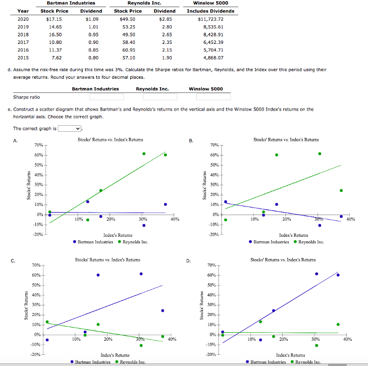 Evaluating Risk and Return Please help with the following question(s) d. Assume