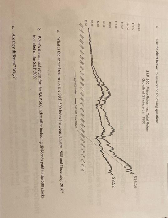 will give thumbs up 4. Use the chart below, to answer the