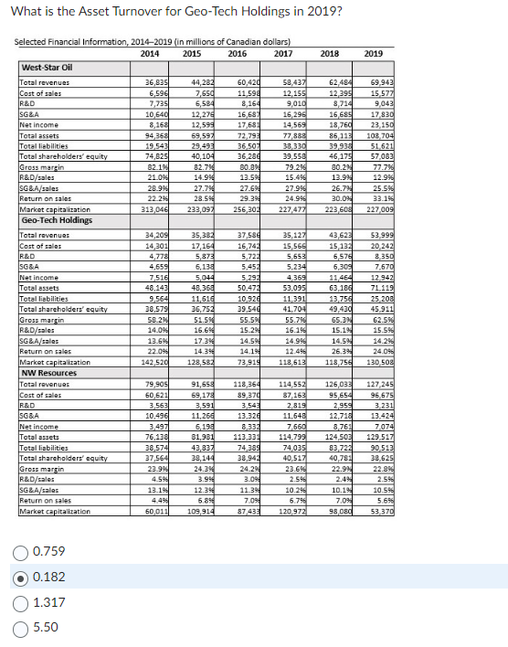 in? Project A only Project B only Project C only None, the