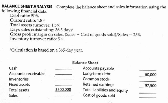 BALANCE SHEET ANALYSIS following financial data: Complete the balance sheet and