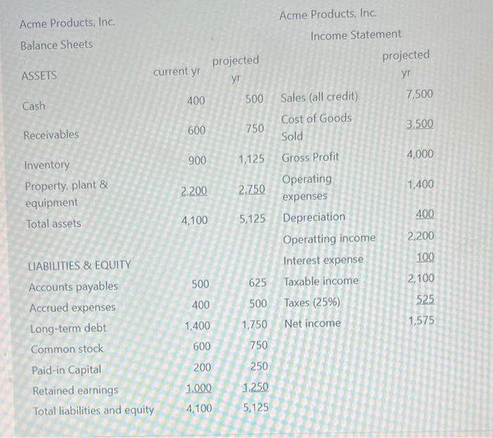 calculate the firm's Free Cash Flow for the projected year. Tax rate