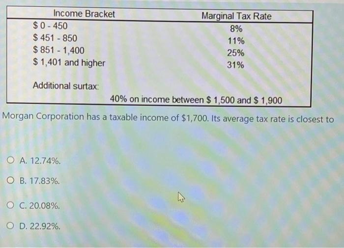  Income Bracket $ 0 - 450 $ 451 - 850 $