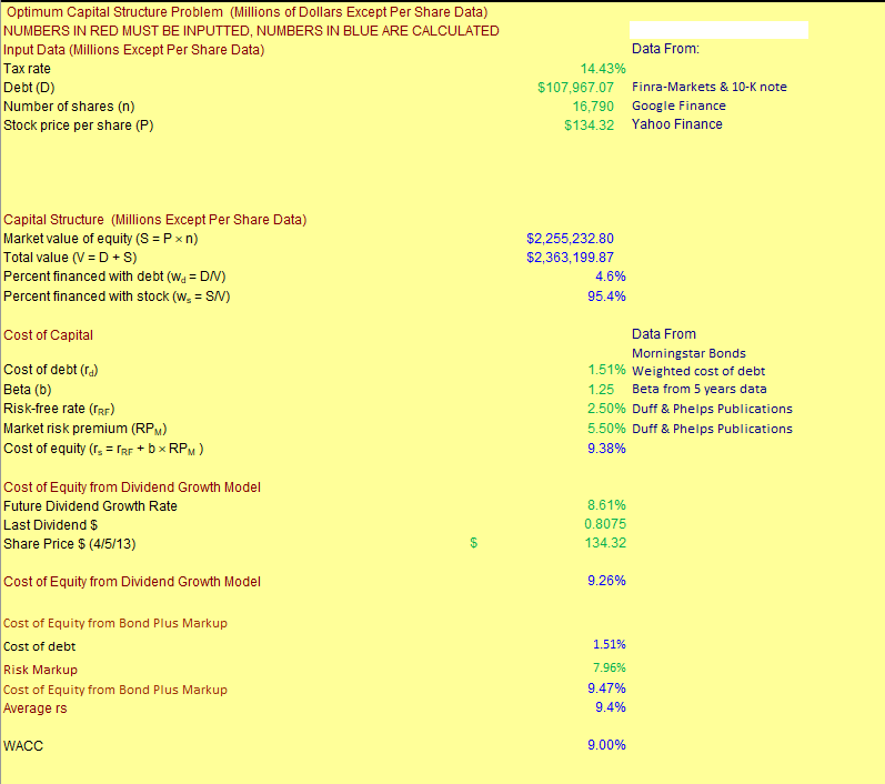  OCS Assignment This assignment follows from your previous WACC project. Here,