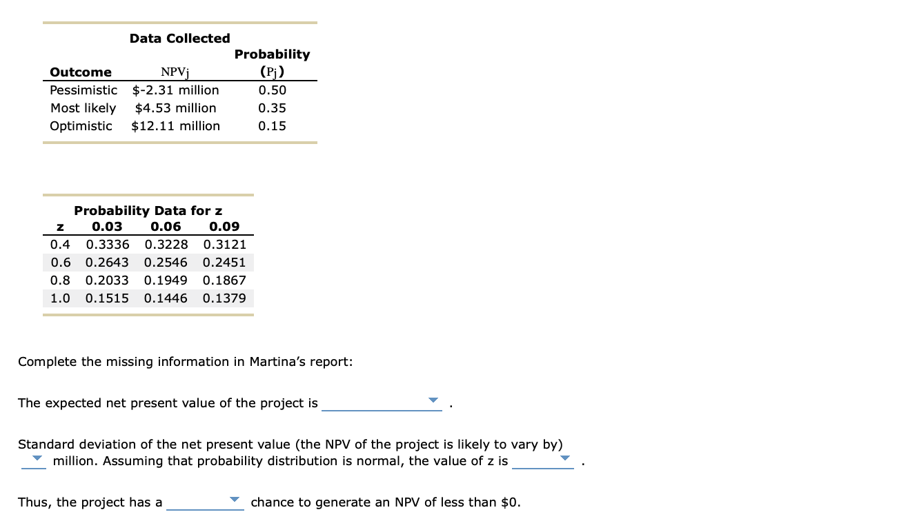 require different input variables and assumptions. Suppose you are using the sensitivity