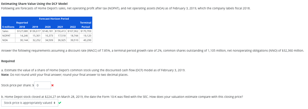 Estimating Share Value Using the DCF Model Following are forecasts of