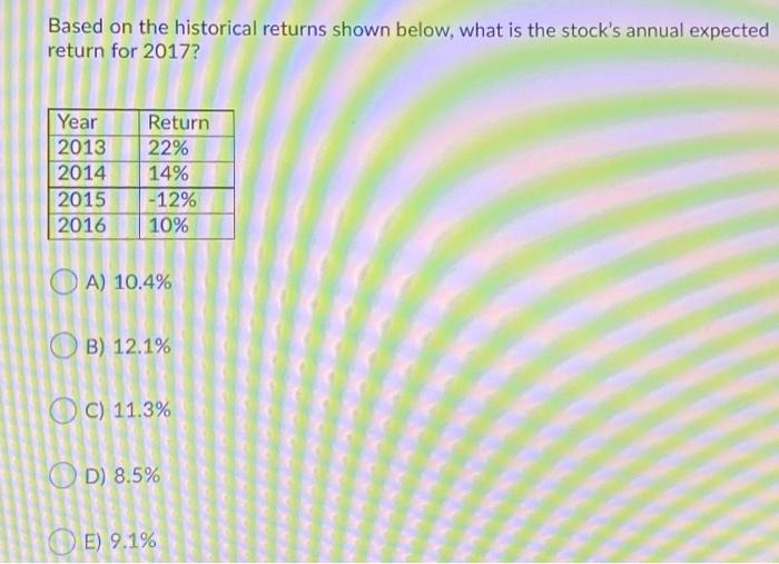  Based on the historical returns shown below, what is the stock's