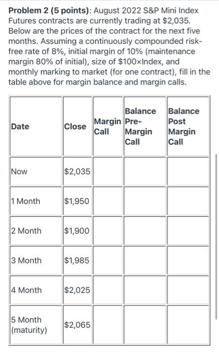  Problem 2 (5 points): August 2022 S&P Mini Index Futures contracts