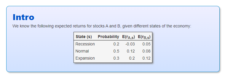 Intro We know the following expected returns for stocks A and