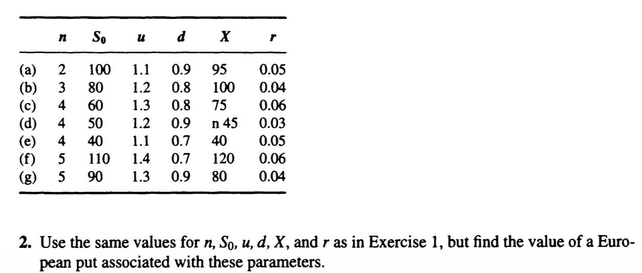 SO 1 d X (a) (b) (c) (d) (e) 2 3