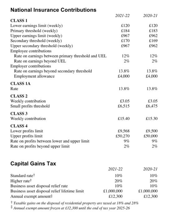 rate taxpayer) disposed of the following asset: (a) A small cottage in