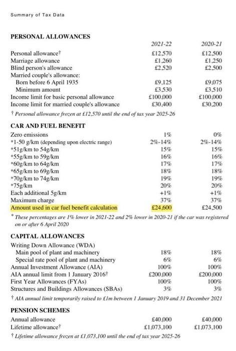 20,000 and he subsequently used as a holiday cottage for his own