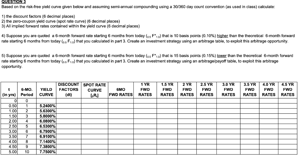  QUESTION 3 Based on the risk-free yield curve given below and
