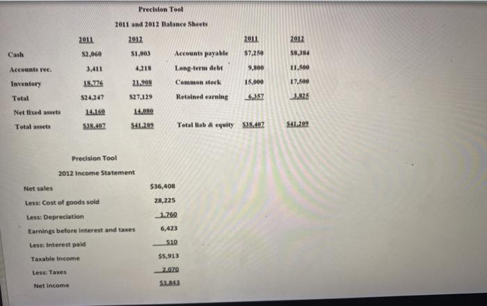  Precision Tool 2011 and 2012 Balance Sheets 2011 2011 2012 $1,003