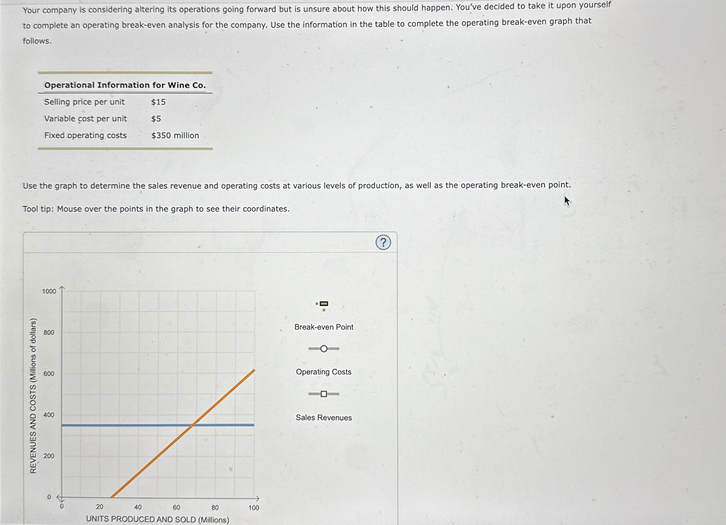  Your company is considering altering its operations going forward but is