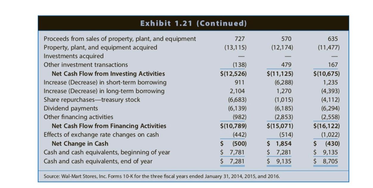 short of taxable income for the year ending January 31, 2016 (hereafter