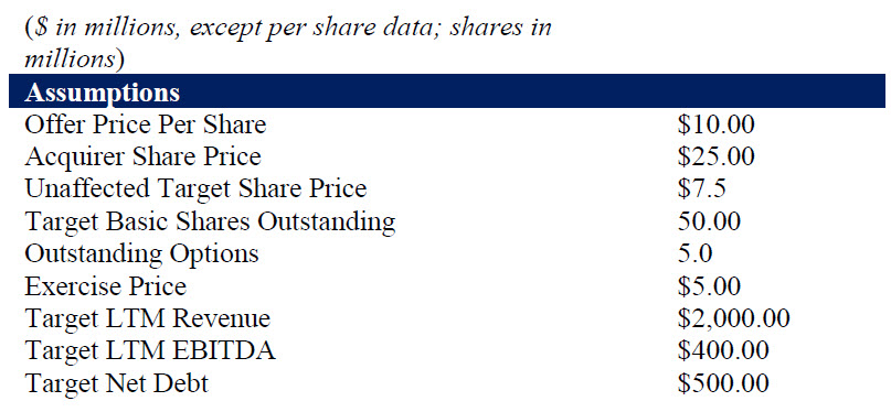 Please show your work and every single step and where you get