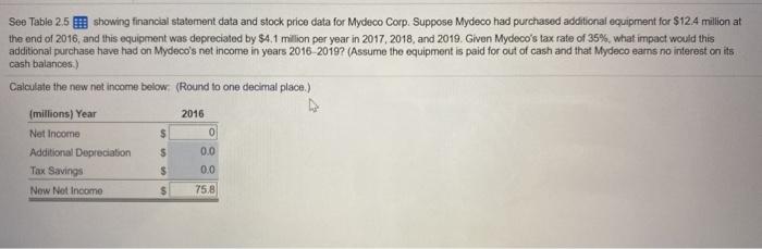  please provide formulas See Table 2.5 showing financial statement data and