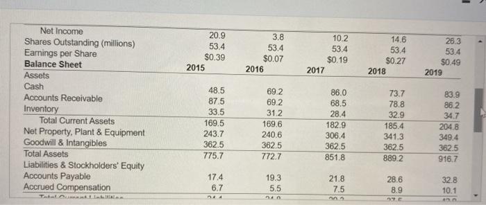 for $12.4 million at the end of 2016, and this equipment was